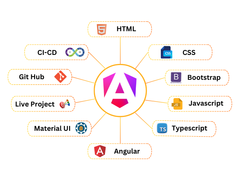 Angular training in Hyderabad — Monopoly IT Solutions