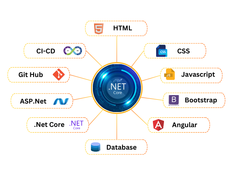 .NET full stack training in Hyderabad